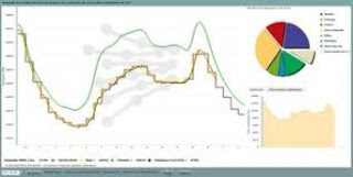 Noticia de Politica 24h: CONSUMO DE ENERGIA ELCTRICA EN EL DIA DE LA HUELGA GENERAL 