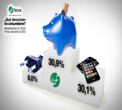 Noticia de Politica 24h: FACUA. La banca supera a las telecos y pasa a ser el sector más denunciado en el primer semestre de 2013