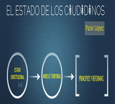 Noticia de Politica 24h: El Estado de los ciudadanos