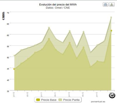 Poltica 24h