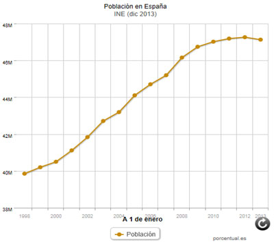 Poltica 24h