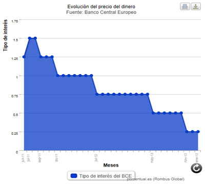 Poltica 24h